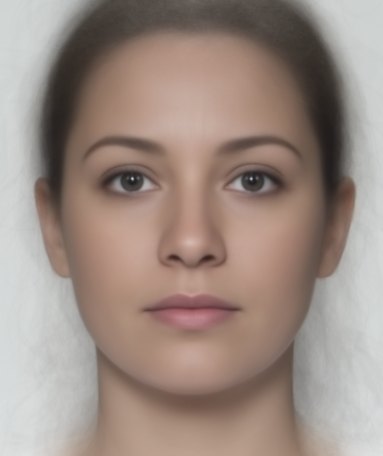 Composite-Gesicht Frauen, alle